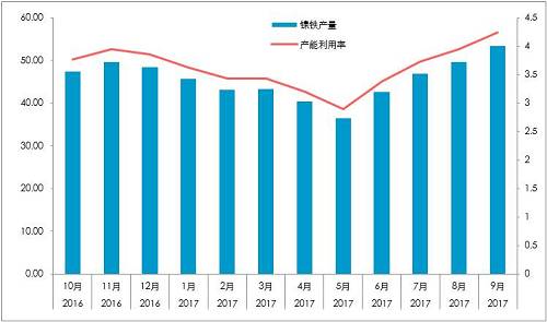 國內(nèi)精煉鎳對價格依賴較深：1、絕對價格依賴；2、相對價格（進(jìn)口盈利）。