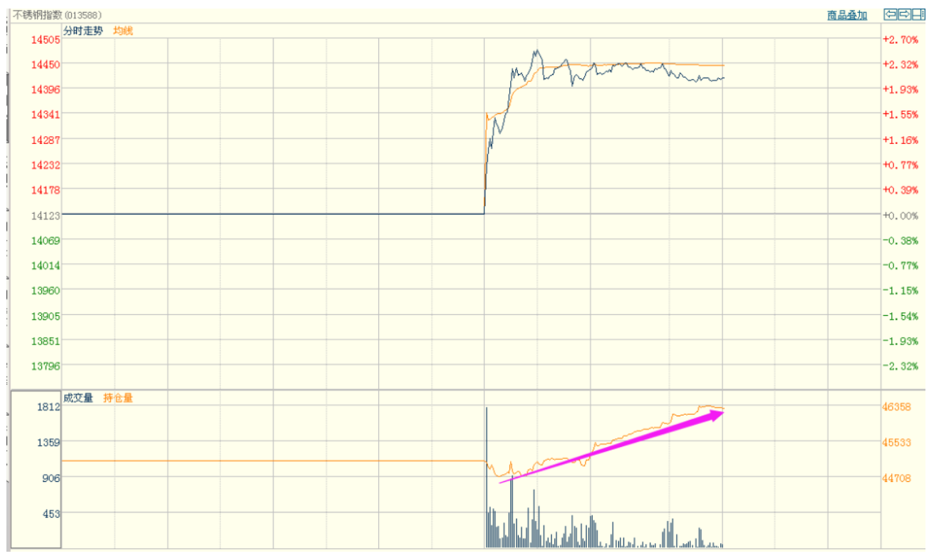 無錫不銹鋼板價格,201不銹鋼,無錫不銹鋼,304不銹鋼板,321不銹鋼板,316L不銹鋼板,無錫不銹鋼板 無錫不銹鋼板價格,201不銹鋼,無錫不銹鋼,304不銹鋼板,321不銹鋼板,316L不銹鋼板,無錫不銹鋼板
